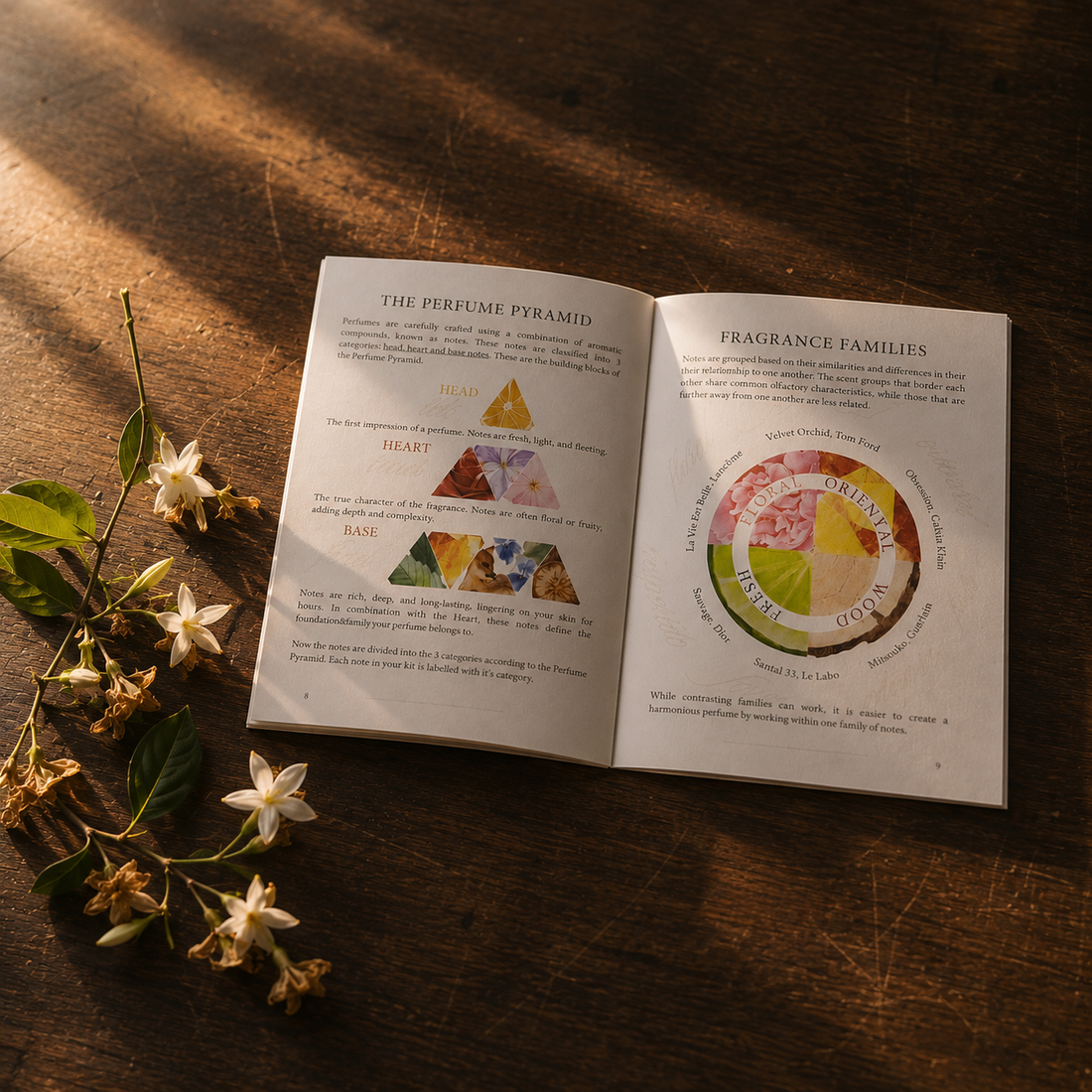 Perfume Making Kit Instruction Booklet
